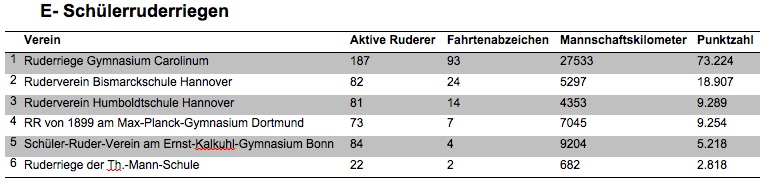 wanderruderpreis